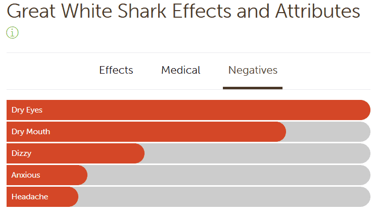  420 Marijuana Reviews: Great White Shark