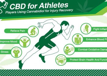 Whether you're having a little CBD with your morning breakfast or you're using it as part of your post-workout recovery, there's a place in your life for CBD.